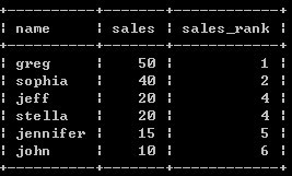 SQL查詢排名函數實例 SQL,查詢,排名