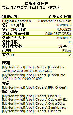 深入分析SqlServer查詢計劃