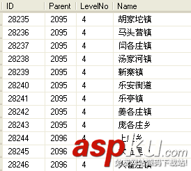 sqlserver,性能優化,sqlserver性能優化