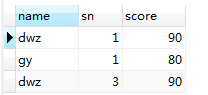 SQL語句,連接,JOIN