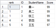 sql server,排名函數,DENSE_RANK