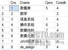 SQL Server 2005中的外聯結用法