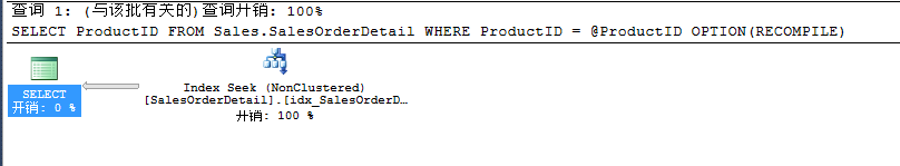 sqlserver,聚焦過濾索引