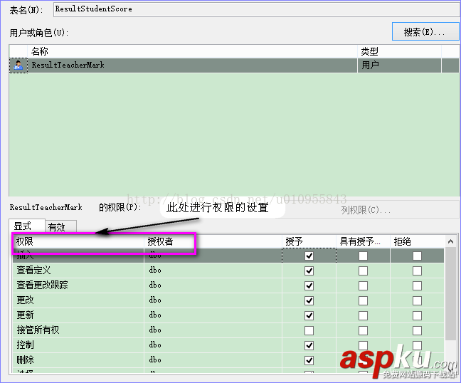 用戶權限,SQLServer2008R2
