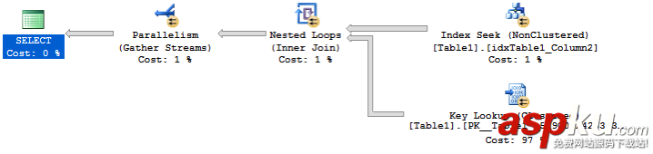 sql,server,書簽查找,性能