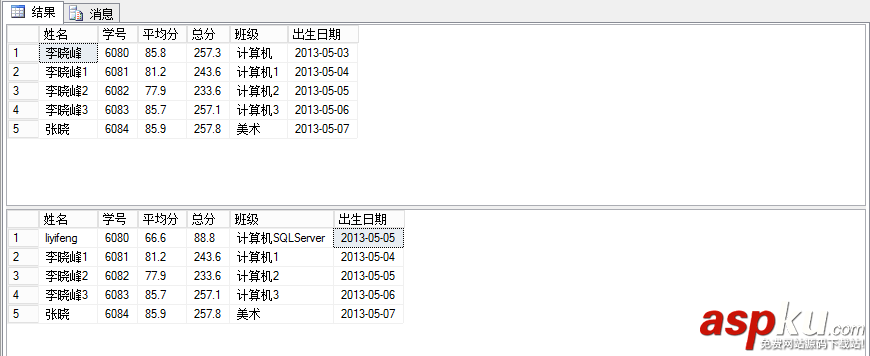 觸發器,多表視圖,更新,SQLServer