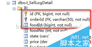 SQL,性能優化