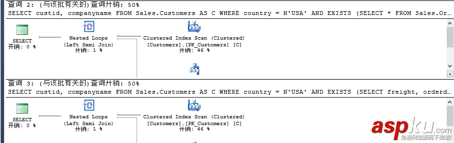 sqlserver,查詢語句