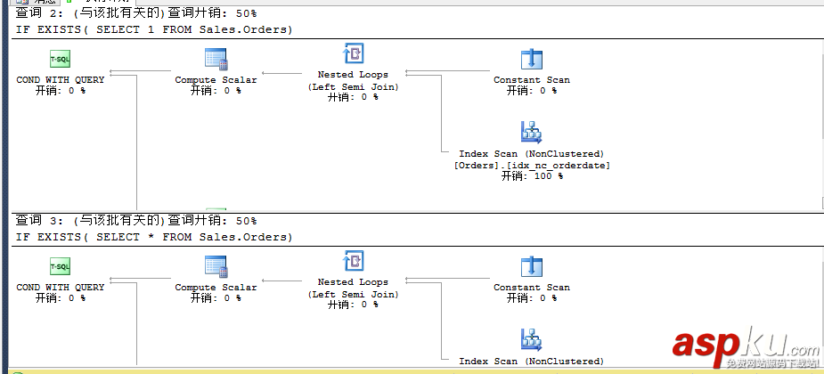 sqlserver,查詢語句