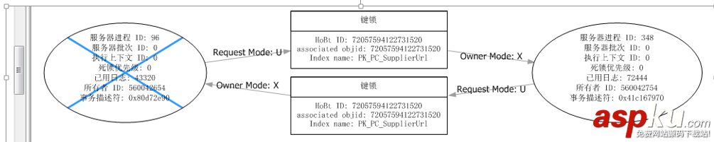 sqlserver,死鎖查詢,sql,server,死鎖