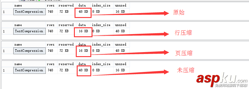 sql,server,提高io性能方法,聚焦存儲過程