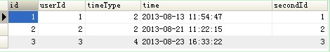 sql,語句用法,sql多表查詢