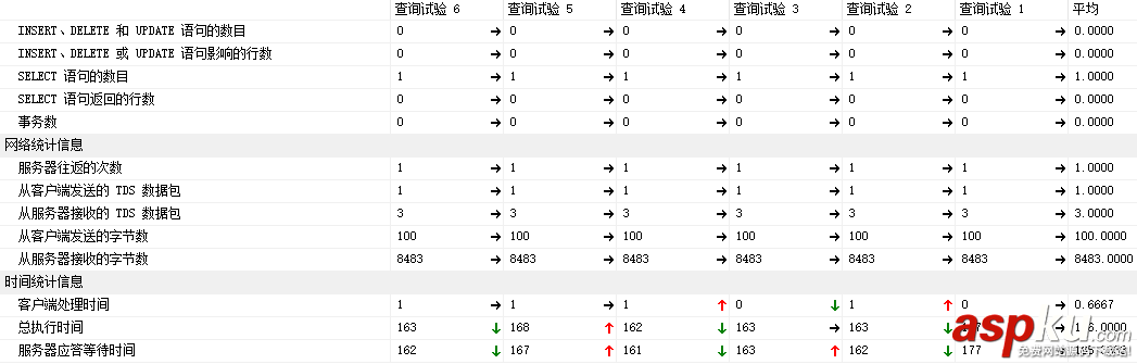 sqlserver,性能優化,sqlserver性能優化