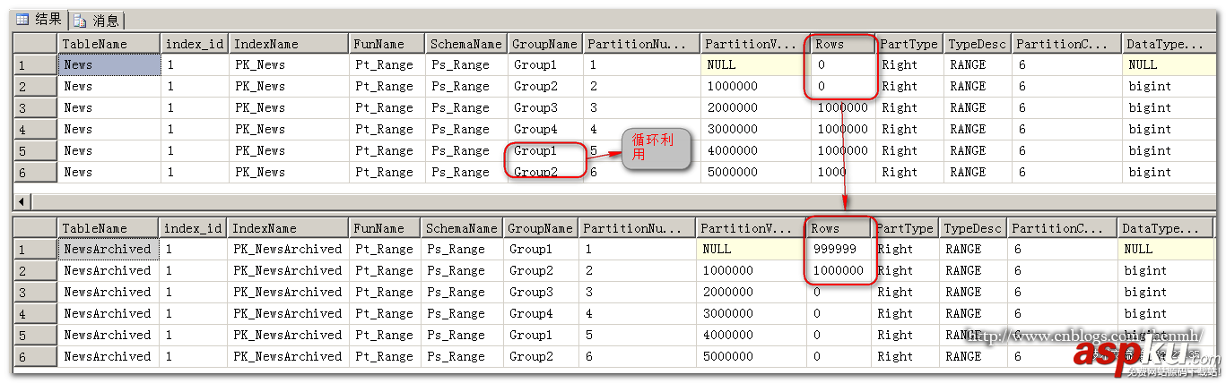 sqlserver,分區,sql,server自動歸檔,server,歸檔