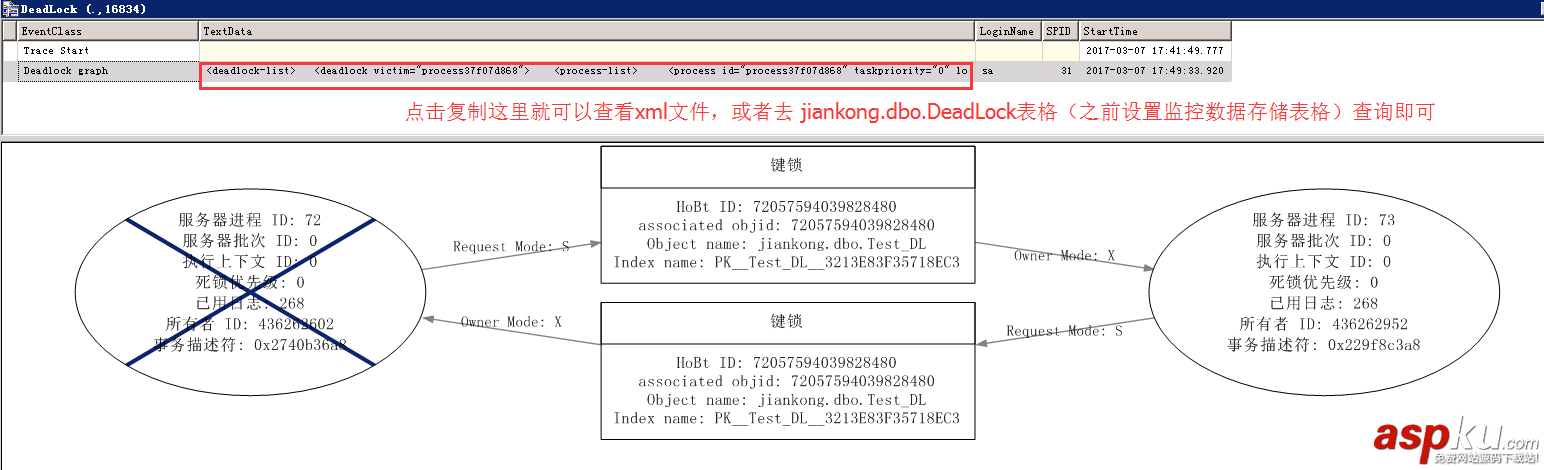 sql,server,死鎖,sqlserver