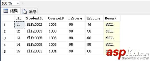 SQL數據分頁查詢,SQL數據查詢,SQL分頁查詢,SQL查詢