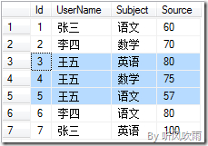 SQL Server 動態行轉列（參數化表名、分組列、行轉列字段、字段