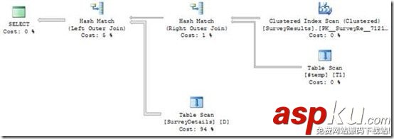 淺析SQL Server中的執行計劃緩存(上)