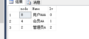 sqlserver,cte,遞歸,sql,server,公用表達式
