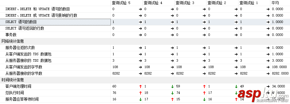 sqlserver,性能優化,sqlserver性能優化