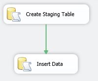 SSIS,延遲驗證