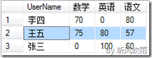 SQL Server 動態行轉列（參數化表名、分組列、行轉列字段、字段