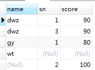 SQL語句,連接,JOIN