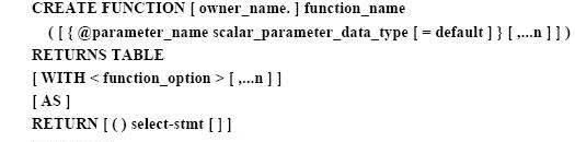 SQL,Function,自定義函數