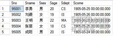 SQL Server 2005中的外聯結用法