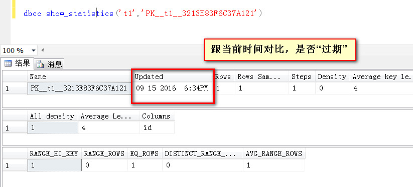 SQLServer,統計信息,數據預估