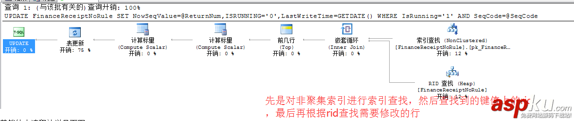 sql,server,死鎖,sqlserver