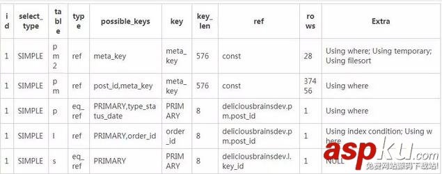 sql,查詢優化