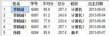 觸發器,多表視圖,更新,SQLServer