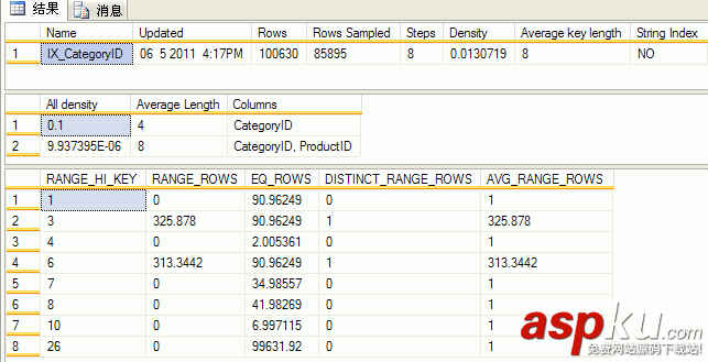 教你如何看懂SQL Server查詢計劃