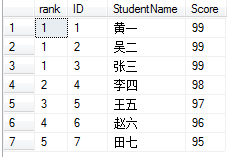 sql server,排名函數,DENSE_RANK