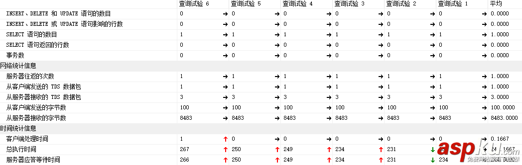 sqlserver,性能優化,sqlserver性能優化