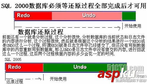 利用SQL SERVER 2005數據庫鏡像實現可用性分析