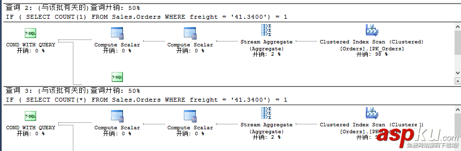 sqlserver,查詢語句