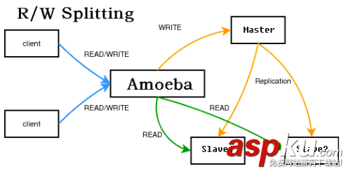 mysql,性能優化