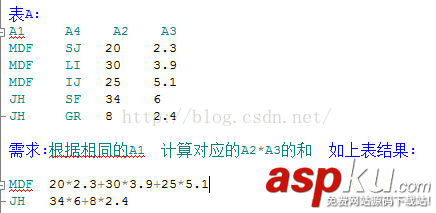 SQLSERVER,分組求和