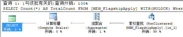 sqlserver,性能調優,I/O