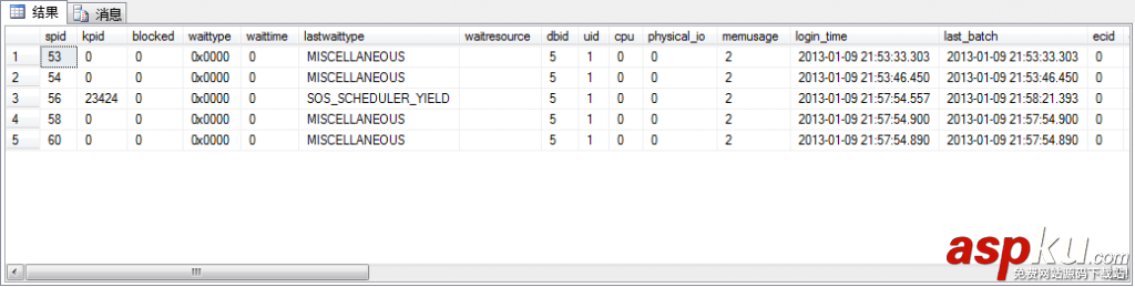 SQL,Server,2008數據庫恢復,日志尾部備份,數據恢復