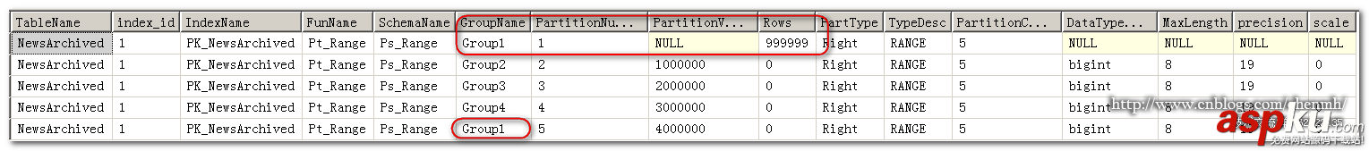 sqlserver,分區,sql,server自動歸檔,server,歸檔