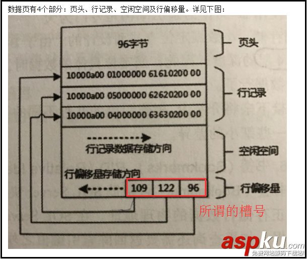 sqlserver,偽列,sql,server