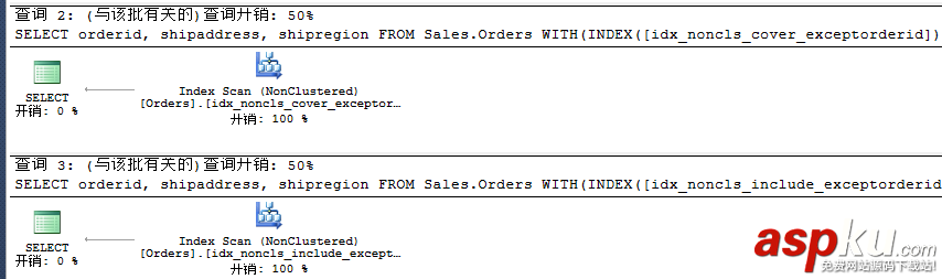 sqlserver,聚焦移除