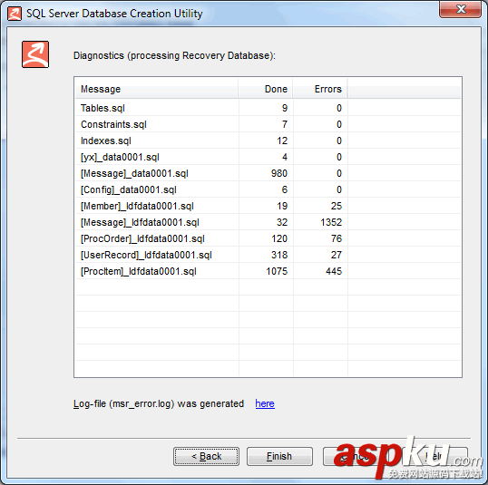 SQL,Server,2008,誤刪數據,數據恢復