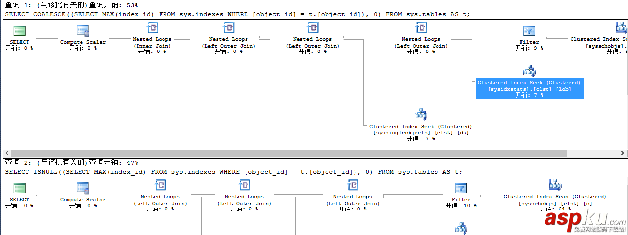 sqlserver,分頁方式,isnull與coalesce