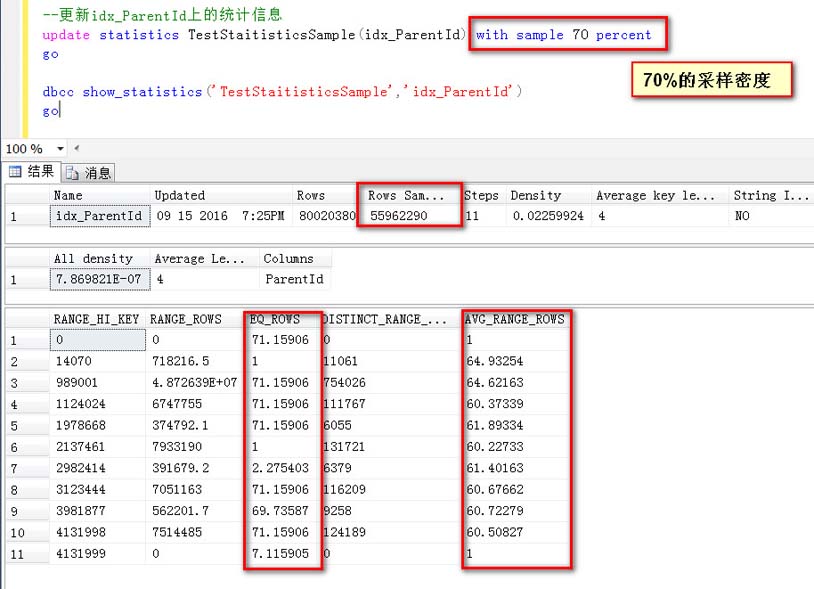 SQLServer,統計信息,數據預估