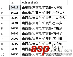 sqlserver,性能優化,sqlserver性能優化