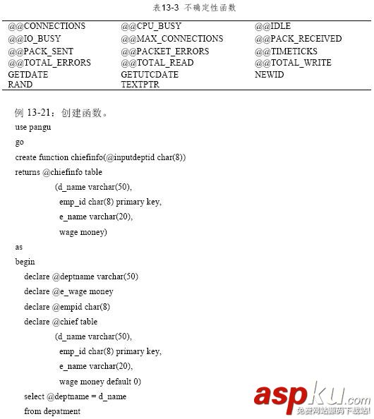 SQL,Function,自定義函數